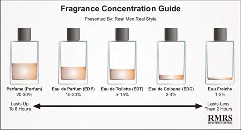 diferença entre perfume e colônia|diferencia eau toilette y parfum.